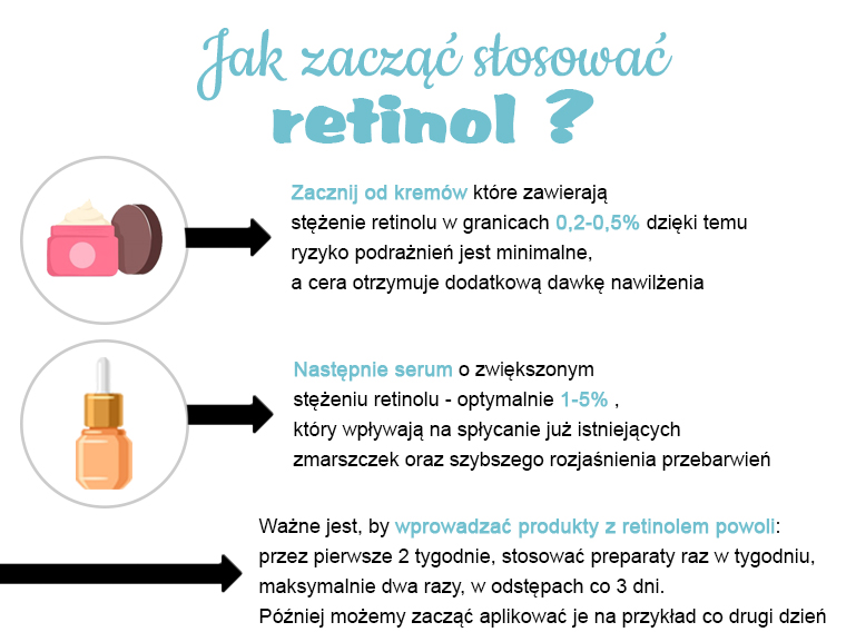 Krem z retinolem cudowna witamina w kosmetyce